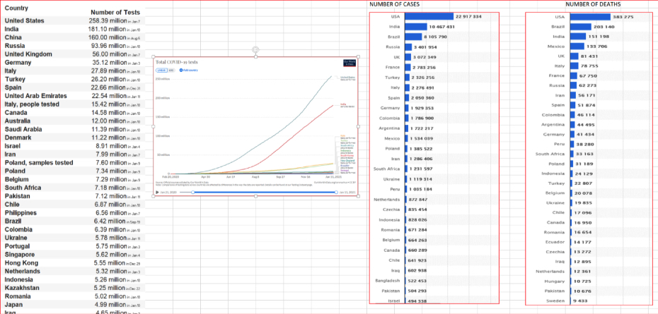 COVID-19-Testdaten nach Land